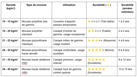 Canapé Nébuleux velours blanc cassé – Image 4